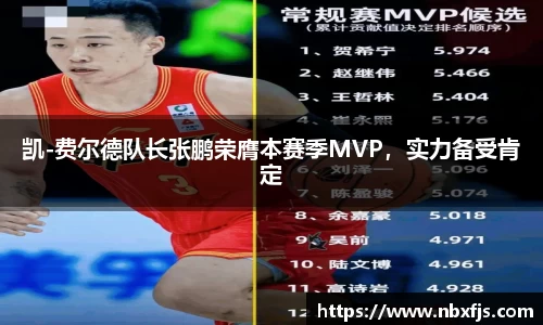 凯-费尔德队长张鹏荣膺本赛季MVP，实力备受肯定