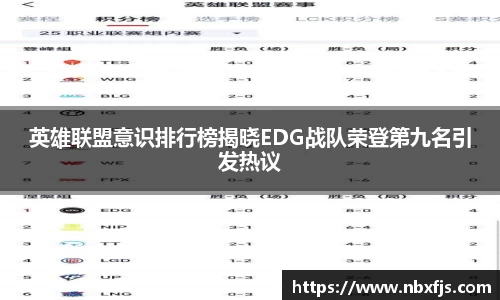英雄联盟意识排行榜揭晓EDG战队荣登第九名引发热议